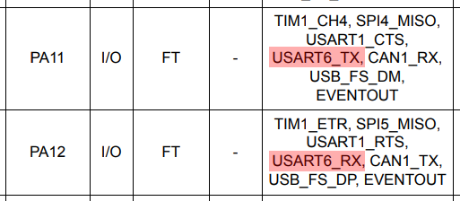 PA11 & PA12 alternate functions